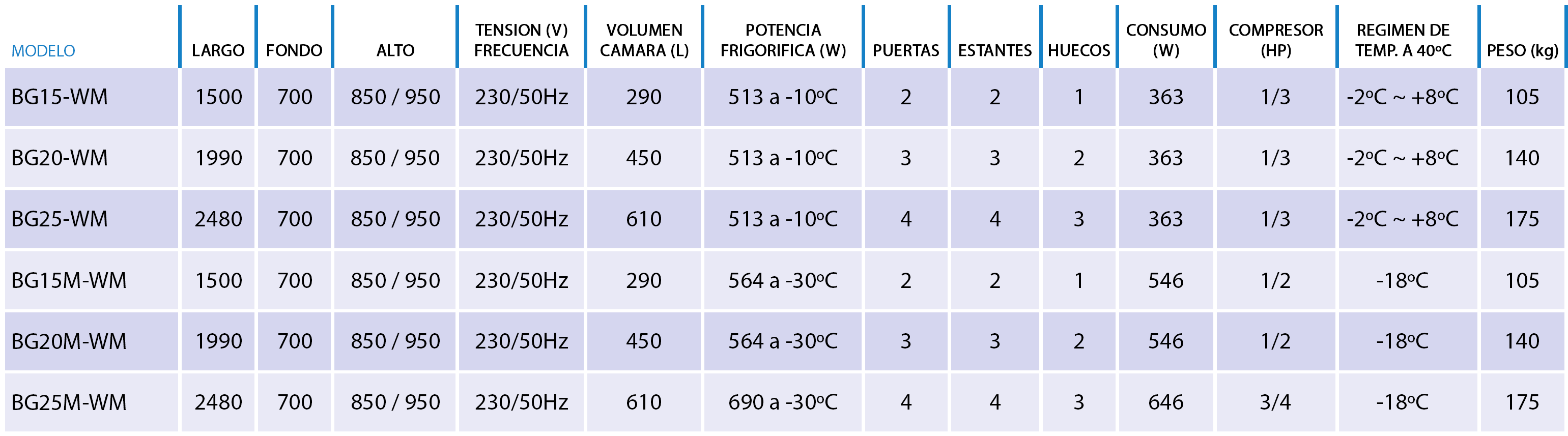 foto-2_caracteristicas