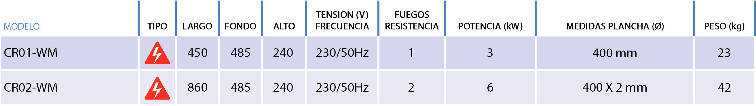 foto-2_caracteristicas