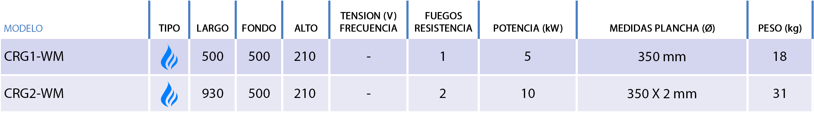 foto-2_caracteristicas