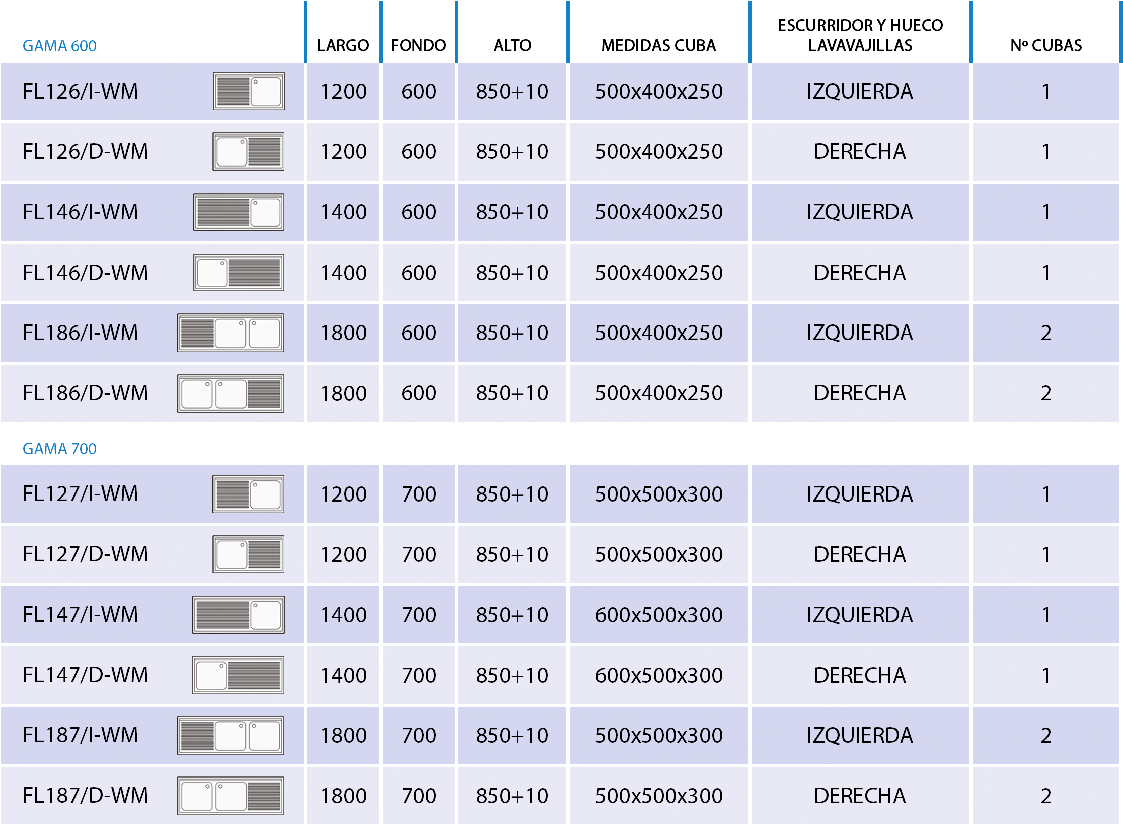 foto-2_caracteristicas