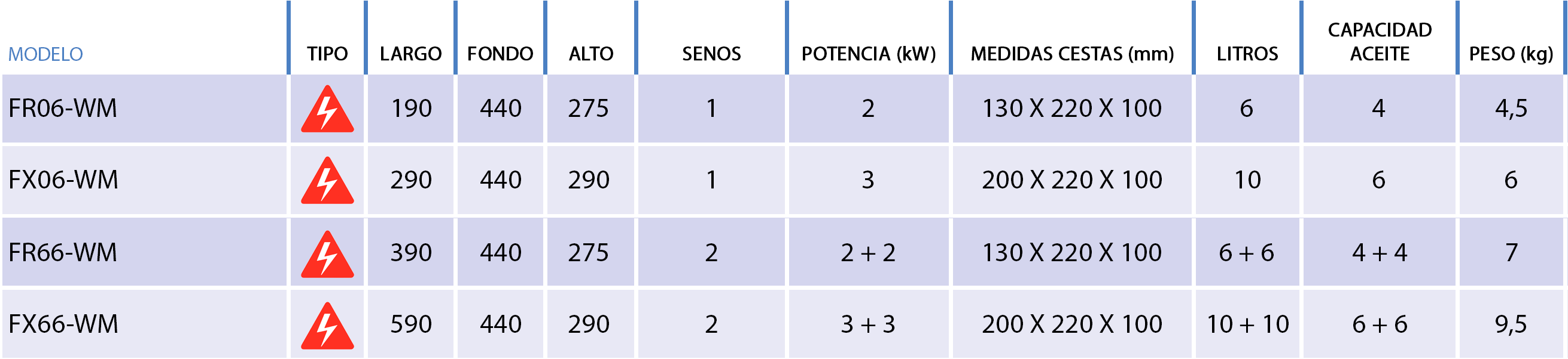 foto-2_caracteristicas