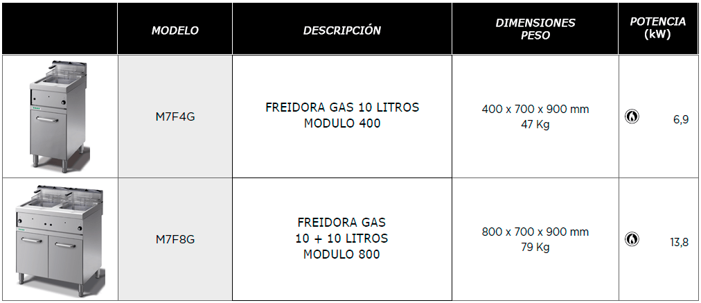 foto-2_caracteristicas