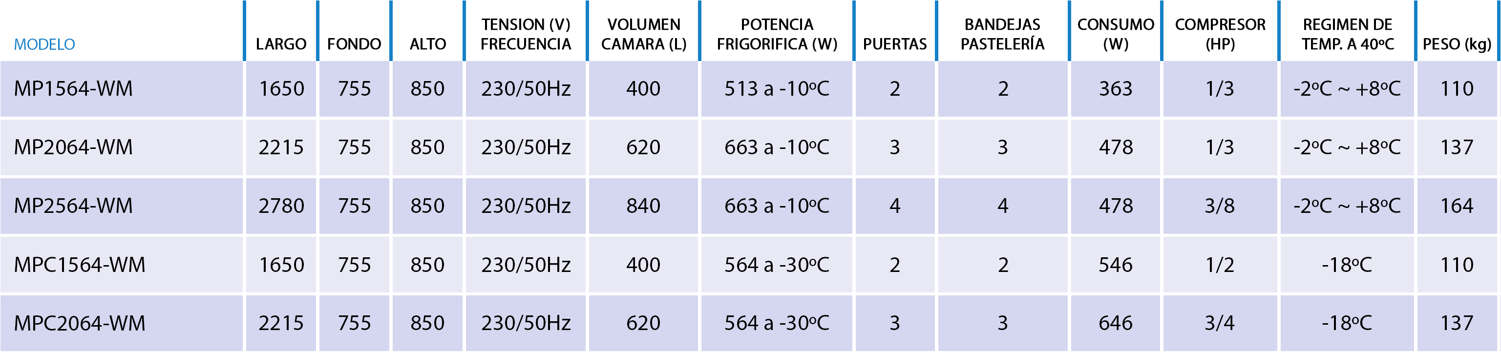 foto-2_caracteristicas