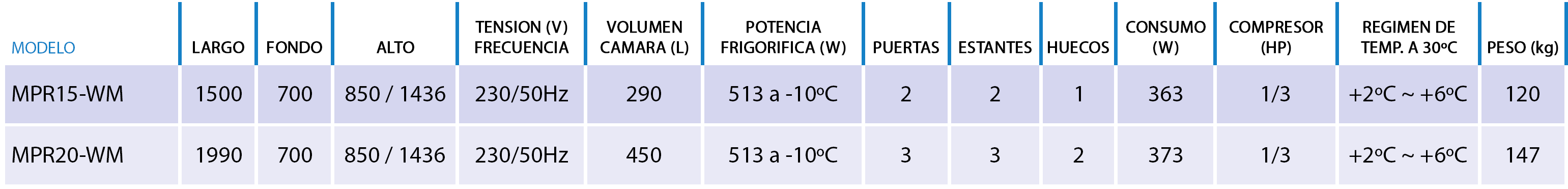 foto-2_caracteristicas
