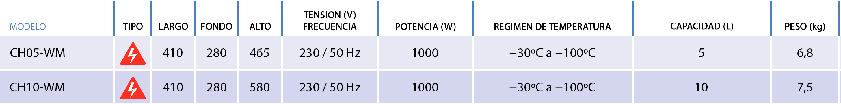 foto-2_caracteristicas